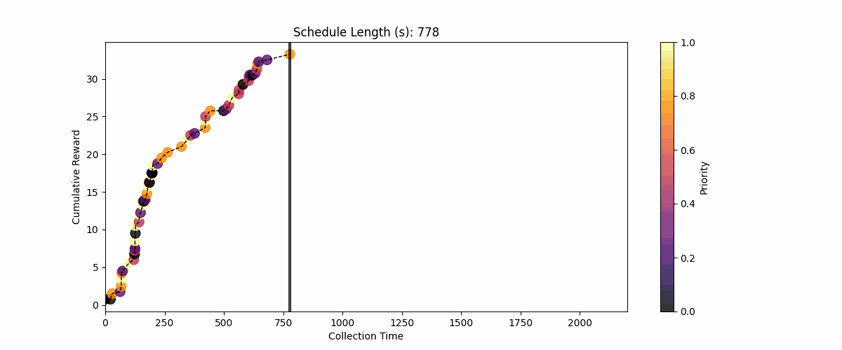 step_3_AI_optimization (1)